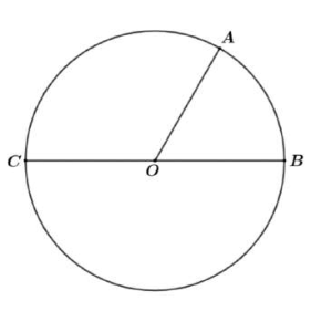 Figura exercițiului II.5, preluată din testul original