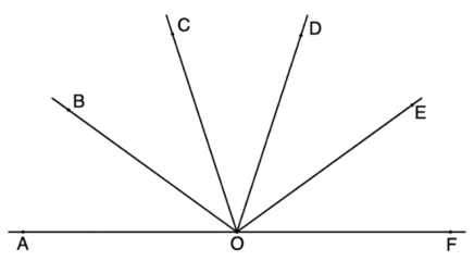 Figura pentru exercițiul II.2