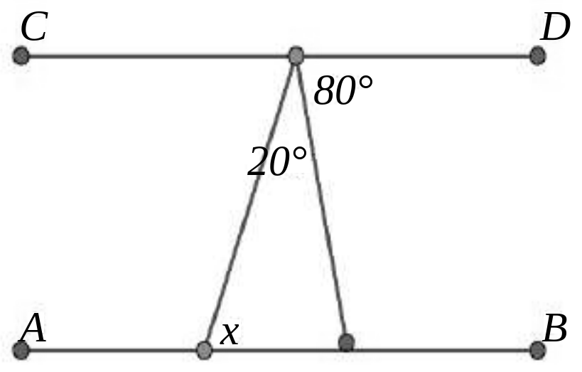Figura pentru exercițiul 2