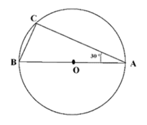 Figura pentru exercițiul II.4