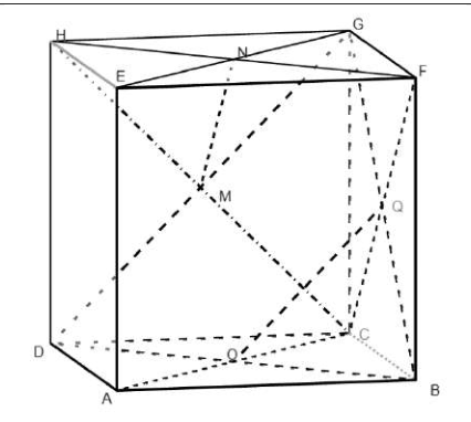 Figura pentru exercițiul II.6