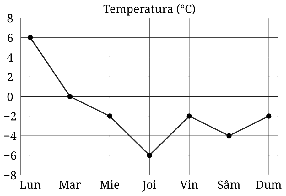 Figura pentru exercițiul 6